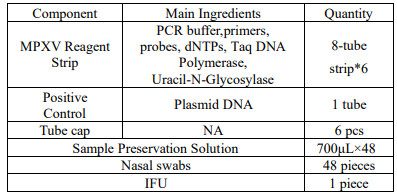 Maymunvarusu Virüsü Gerçek Zamanlı PCR Kiti MPXV Oropharyngeal Swab Oropharyngeal Swab